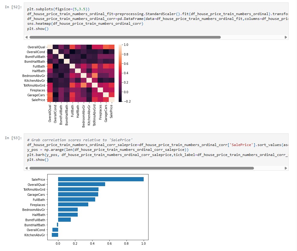 Real Estate Price Predictor — Kaggle Build