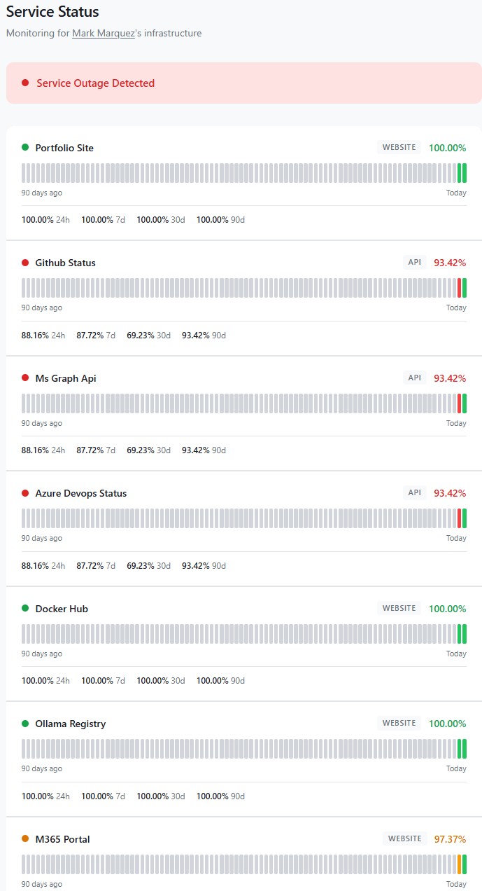 Personal Infrastructure Monitor: CloudWatch Synthetics + Terraform