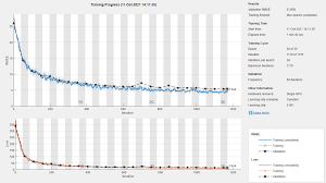 MatLab research — Cognitive Sciences roots