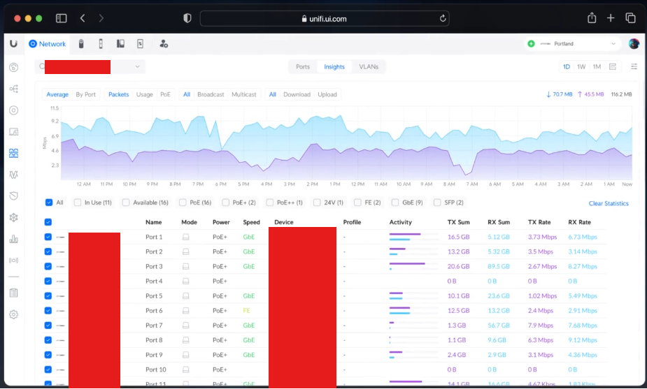 UniFi · site detail — live view into a specific terminal