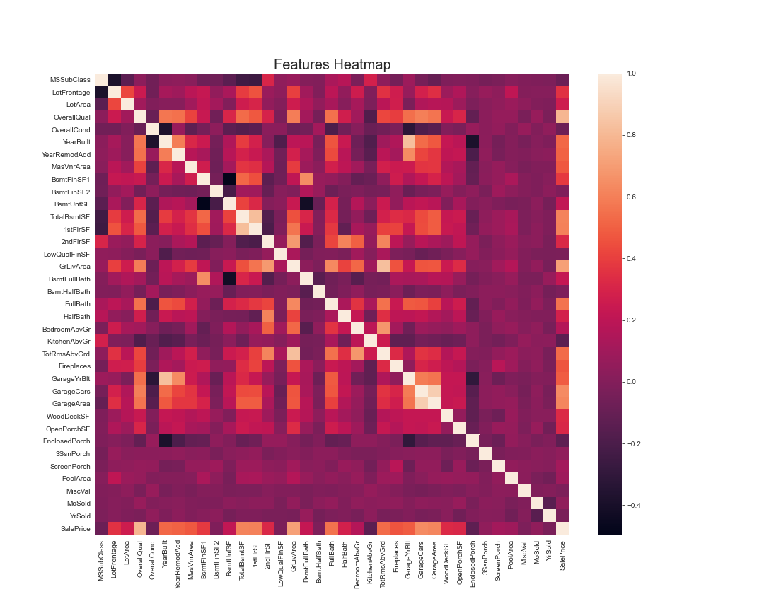 Correlation heatmap — feature selection starting point