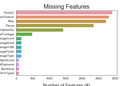 Missing data audit — imputation strategy by zip