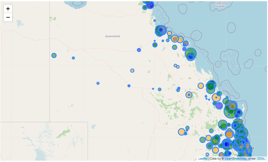 Sales & profit — northern Australia