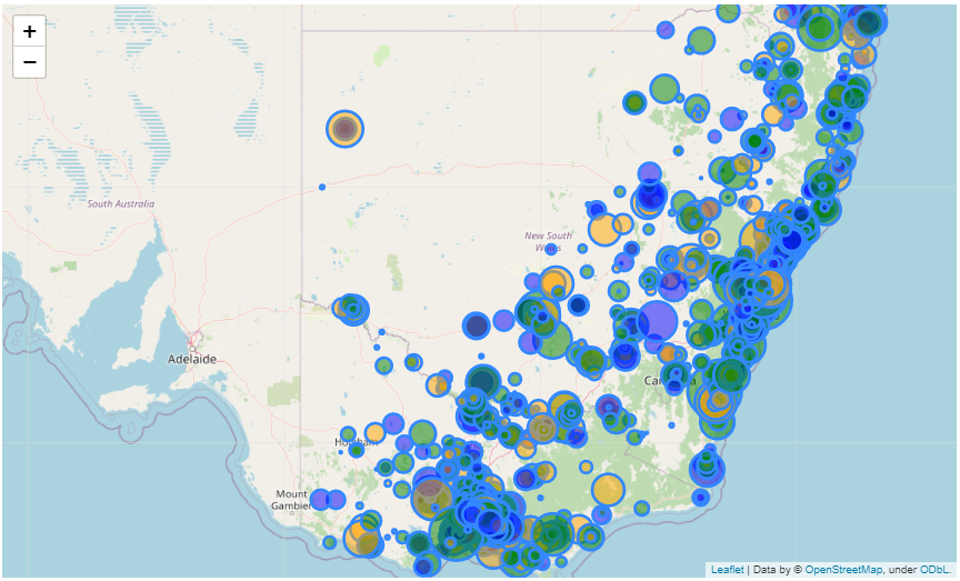 Sales & profit — southern Australia