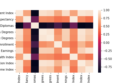 Correlation heatmap — redundant feature elimination