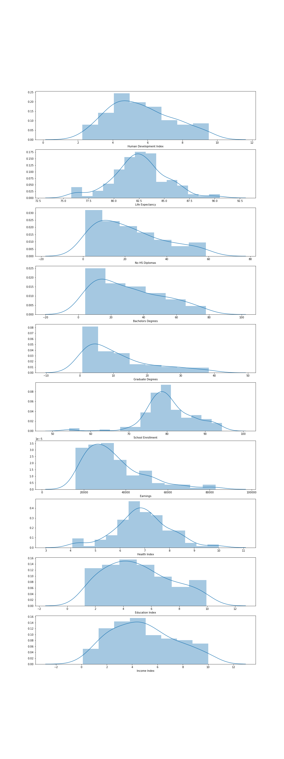 Feature histograms — distribution shapes before cleaning