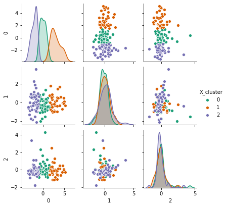 K-Means pairplot — cluster separation